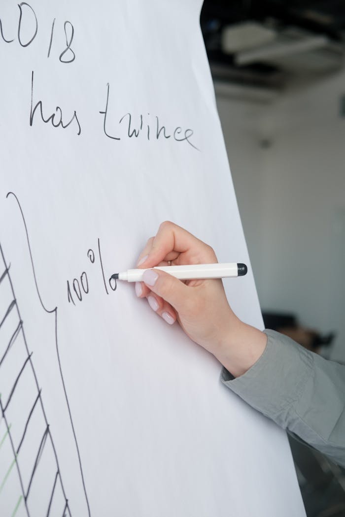 Mastering the First Impression: Your intriguing post title goes here Close-up of a hand writing on a whiteboard with a pen, showing 100% mark.